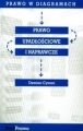 PRAWO W DIAGRAMACH PRAWO UPADŁOŚCIOWE I NAPRAWDZE